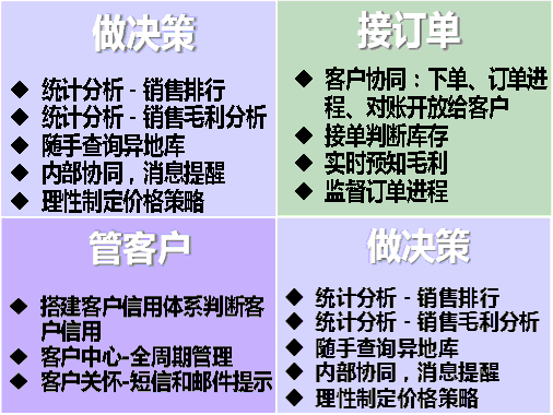 畅捷通T+做决策、接订单、管客户 畅捷通T+销售关注