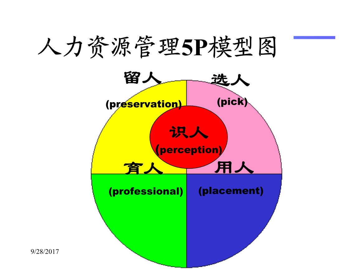 人力资源