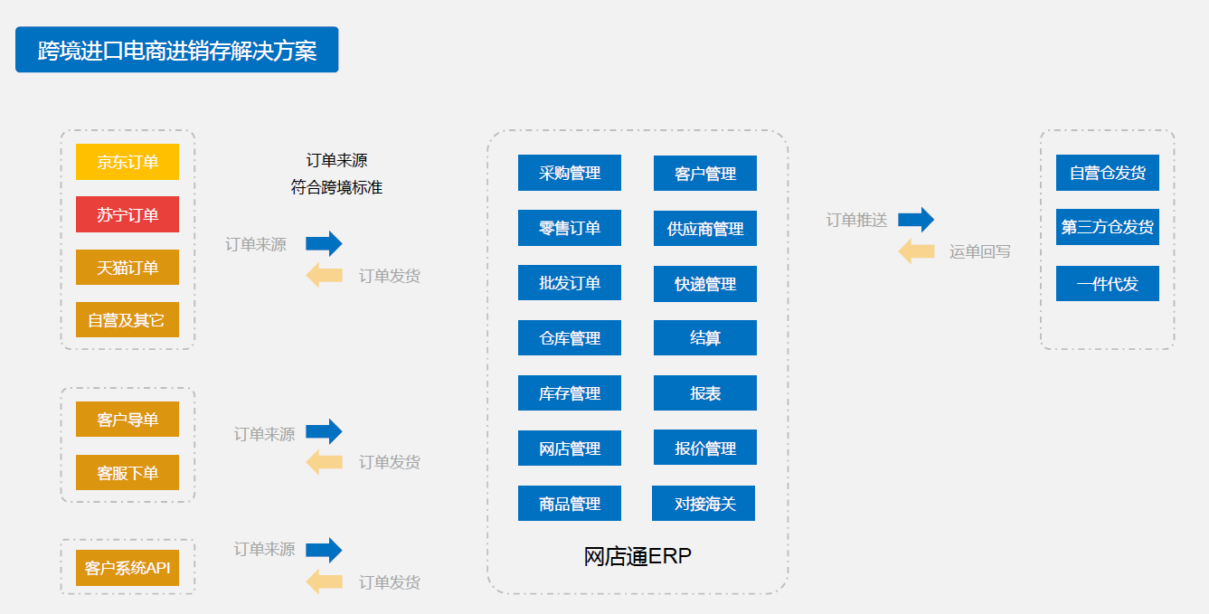 2、有哪些适合中型电子商务公司的推荐开票系统？