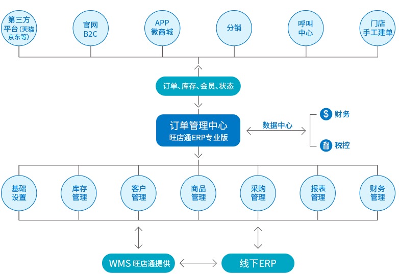 2、适合生产型企业的进销存erp系统哪个更好？ 