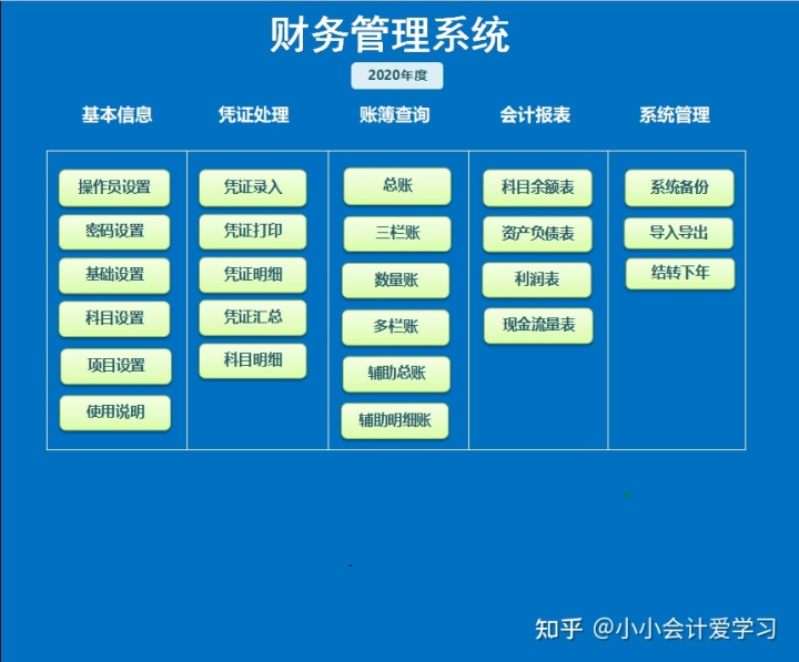 3、听得最多的就是**、二账、用友、管家,你觉得哪个理财软件好用?