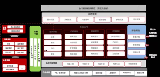 2．现在什么会计软件比较好？