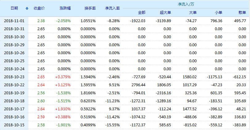 1、十大金融软件排行榜