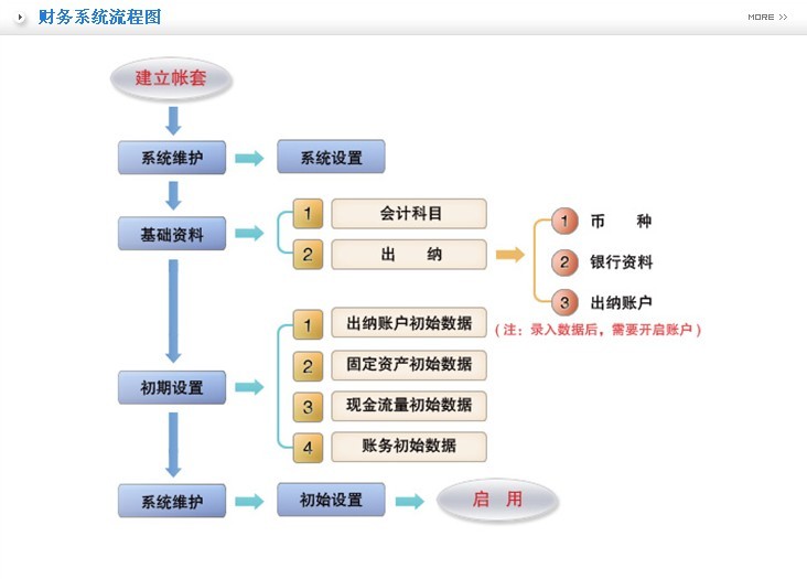 2、中小企业财务管理制度创新的特点是什么